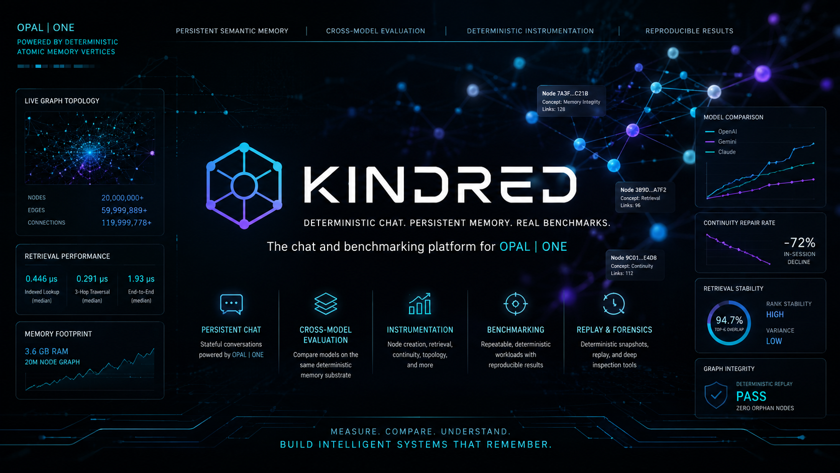 Kindred developer tools and deterministic semantic memory product ecosystem built on OPAL ONE